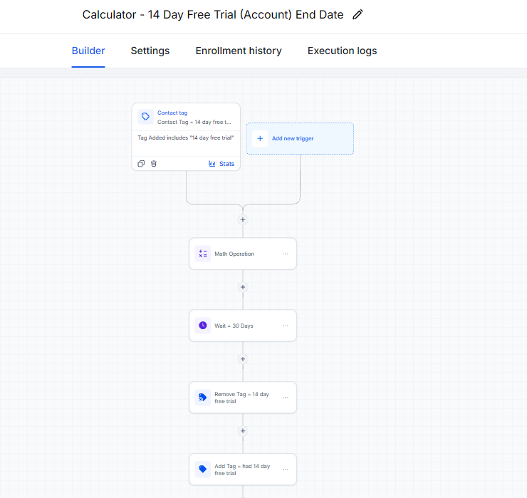 14-Day Trial Lifecycle Automation screenshot